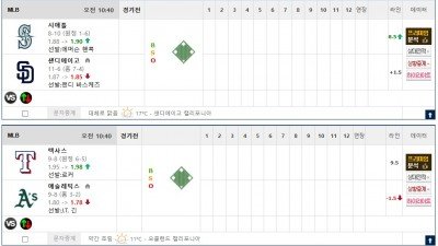 이벤트 기간 : 2026년 04월 16일 핸디+언오버팀 맞추기 (목요일 특별)