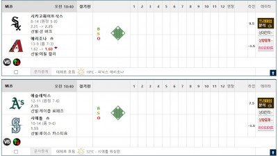 이벤트 기간 : 2026년 04월 22일 핸디+언오버팀 맞추기 (수요일 특별)
