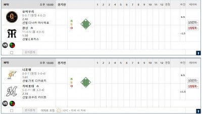 이벤트 기간 : 2026년 04월 15일 핸디+언오버팀 맞추기 (수요일 특별)