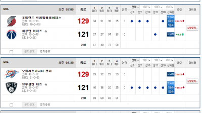 이벤트 기간 : 2025년 02월 27일 핸디+언오버팀 맞추기(목요일 특별)