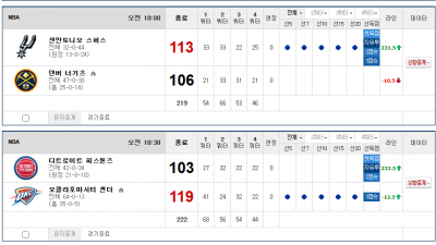 이벤트 기간 : 2025년 04월 03일 핸디+언오버팀 맞추기(목요일 특별)