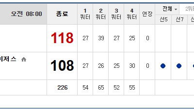 이벤트 기간 : 2025년 01월 27일 핸디+언오버팀 맞추기(월요일 특별)