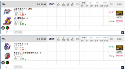 이벤트 기간 : 2024년 11월 30일  승패+언오버팀 맞추기(토요일 특별)