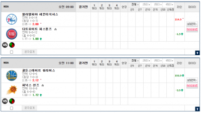 이벤트 기간 : 2024년 12월 01일 승패+언오버팀 맞추기(일요일 특별)