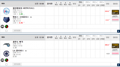 이벤트 기간 : 2024년 11월 21일 승패+언오버팀 맞추기(목요일 특별)