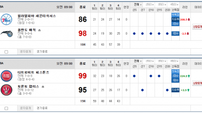 이벤트 기간 : 2024년 11월 16일 승패+언오버팀 맞추기(토요일 특별)