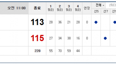 이벤트 기간 : 2024년 11월 15일 승패+언오버팀 맞추기(금요일 특별)