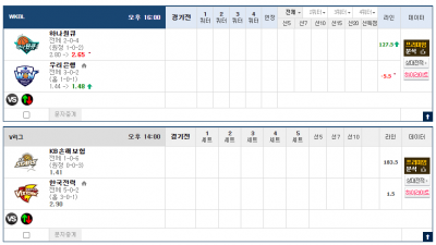 이벤트 기간 : 2024년 11월 17일 승패+언오버팀 맞추기(일요일 특별)