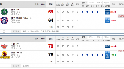 이벤트 기간 : 2024년 11월 14일 승패+언오버팀 맞추기(목요일 특별)