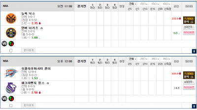 이벤트 기간 : 2024년 11월 26일 승패+언오버팀 맞추기(화요일 특별)