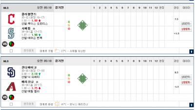 이벤트 기간 : 2025년 06월 14일  핸디+언오버팀 맞추기(토요일 특별)