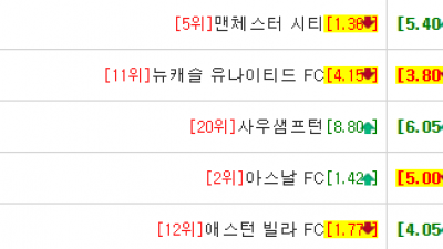 이벤트 기간 : 2024년 12월 05일 핸디+언오버팀 맞추기(목요일 특별)