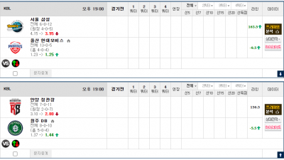 이벤트 기간 : 2024년 12월 19일 핸디+언오버팀 맞추기(목요일 특별)